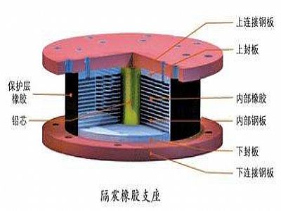 乌什县通过构建力学模型来研究摩擦摆隔震支座隔震性能