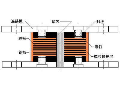 乌什县抗震支座施工-普通板式橡胶支座厂家